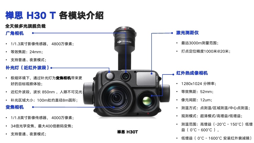 晝夜清晰，用途廣泛！揭秘大疆行業全新多光旗艦負載禪思H30系列
