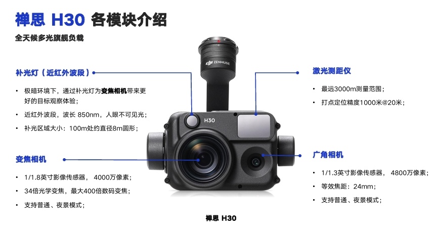晝夜清晰，用途廣泛！揭秘大疆行業全新多光旗艦負載禪思H30系列